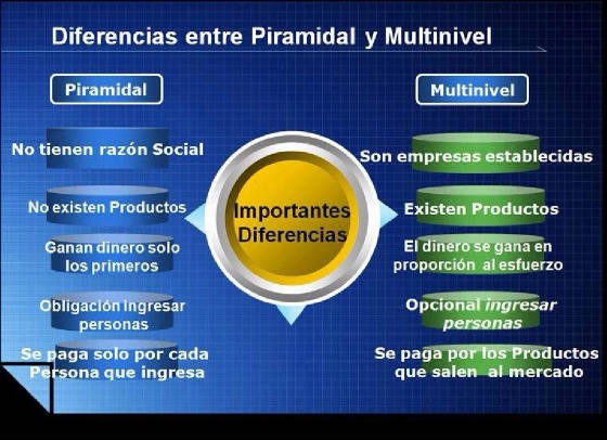 diferenciaentrepiramideyred.jpg